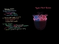 systolic heart failure pathophysiology circulatory system and disease nclex rn khan academy