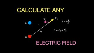 Calculate ANY Electric Field with Python