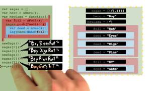 Predicting Closure Output (5) - Object-Oriented JavaScript