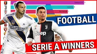 Serie A Winners History Scudetto ⚽ from 1898-2009 by club