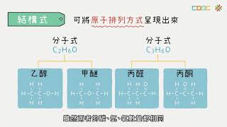 【觀念】化學式的種類