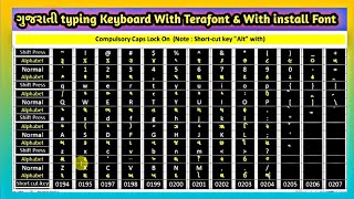 Gujarati typing keyboard | Gujarati typing with Terafont | Best video for Gujarati typing Beginners