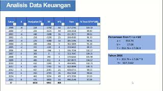 Analisis Time Series & Forecasting Data Keuangan