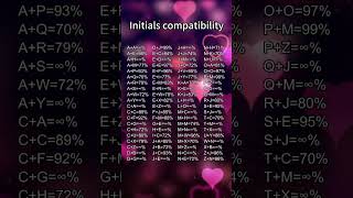 Initials compatibility #crush #foryou #initials #love #sign #tiktok #compatibility