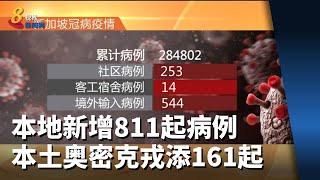 本地新增811起确诊病例 奥密克戎本土病例再添161起