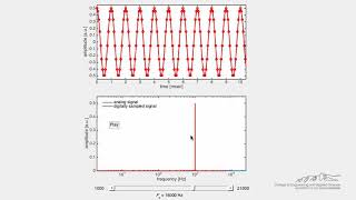 Aliasing - Sound (Simulation)