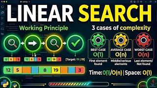 Linear Search Explained: Working Principle, Time & Space Complexity Analysis