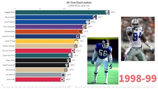 Top 15 NFL Players With the Most Sacks (1982-2020)