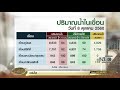 ปริมาณน้ำ 4 ในเขื่อนหลัก ประจำวันที่ 8 ต.ค.2560