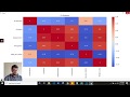 Scatter Plot, Line, Bar, Horizontal Bar Chart, Heatmap using Matplotlib in Python (with Source Code)