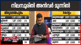 Kerala Election Results Live: നിലമ്പൂരിൽ അൻവർ മുന്നിൽ; തൊടുപുഴയിൽ പി ജെ മുന്നിൽ