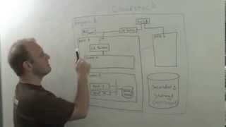 The Cloudcast - CloudStack Architecture Overview - Whiteboard