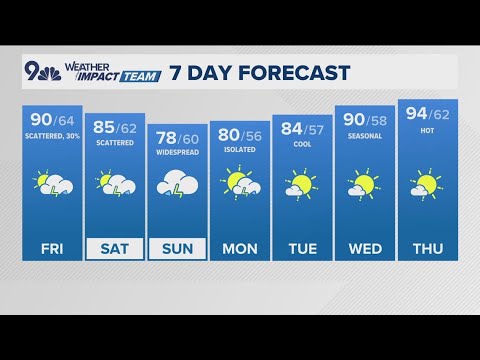 Pronóstico extendido Se avecina un fin de semana más frío y tormentoso