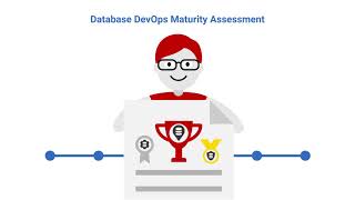 Database Devops | Benchmark your Database DevOps Maturity Level | Redgate