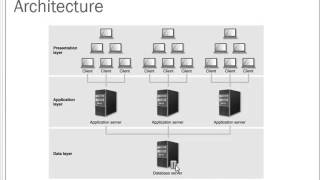 The Architecture of ERP