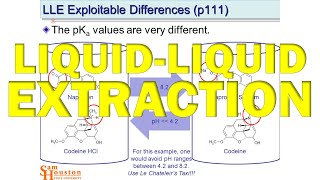 Liquid-Liquid Extraction in Forensic Chemistry 4380 L7 2020