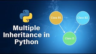 Python Class 10 Multiple Inheritance👨‍👩‍👧‍👦 Urdu / Hindi.