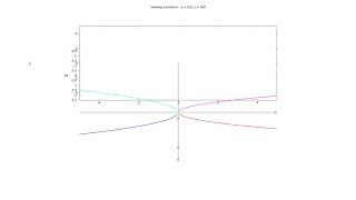 gnuplot x-axis rotation.