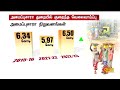 கொரோனாவுக்கு பின் சரிவை சந்தித்த அமைப்புசாரா துறை ஒன்றிய அரசு தோல்வி எதிர்க்கட்சிகள் புகார்