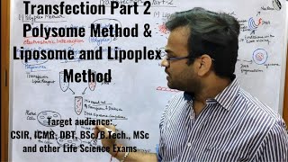 Transfection Part 2: Polyplex Method along with Liposome and Lipoplex method of DNA transfection