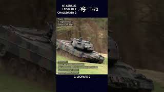 T-72 vs M1 Abrams, Leopard 2 and Challenger 2 #shorts