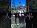 要対決 仙台市vs千葉市 地理系 地理系を救おう 仙台市 千葉市 杜の都 チーバくん