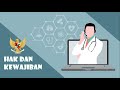 Pendidikan Kewarganegaraan - Hak dan Kewajiban