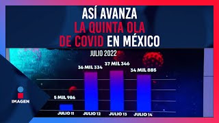 Así avanza la quinta ola de Covid-19 en México | Noticias con Yuriria Sierra