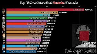 Top 15 Most Subscribed Youtube Channels (2011-2018)