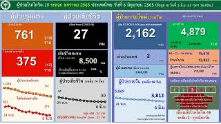 แถลงความคืบหน้าสถานการณ์ โรคติดเชื้อไวรัสโคโรนา 2019 ประจำ วันนี้ 6 มิถุนายน 2565 เวลา 13 00 น