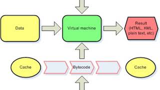 SIAM Journal on Scientific and Statistical Computing | Wikipedia audio article