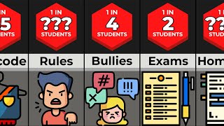 Comparison: Why Students Hate School
