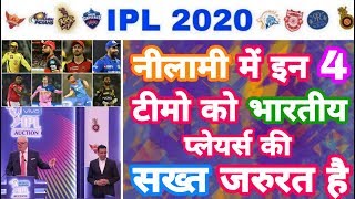 IPL 2020 - List Of 4 Teams In Need Of Indian Players in IPL Auction | MY Cricket Production