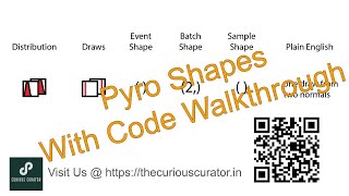 Module 7 Session 0: Types of shapes in probabilistic programming language & code walkthrough in Pyro