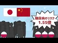 劇的に血糖値・hba1c悪化のリスクを下げる！意外に知られていない凄い食べ物とは？【糖尿病予防】