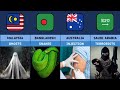 Biggest Fear of Children From Different Countries (Comparison)