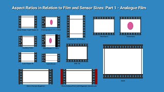 Aspect Ratios in Relation to Film and Sensor Sizes: Part 1 - Analogue Film
