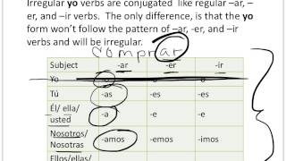 Irregular YO Verbs (Present Tense)