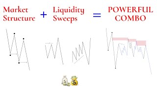 Market Structure \u0026 Liquidity Secrets | SMC Trading