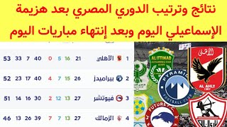 جدول ترتيب الدوري المصري بعد هزيمة الإسماعيلي اليوم نتائج الدوري المصري اليوم