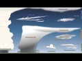 Weather 101: A Tutorial on Cloud Types