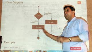 Core java || Java flow control statements part -1 By Sanjay Khakhil
