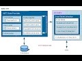 Using DataAdapter Insert Command OLEDB