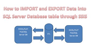 Importing and Exporting Data in SQL server 2012 Through SSIS