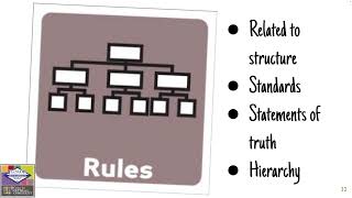 Depth and Complexity - Rules