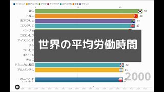 世界の平均労働時間（1980～） / Working Hours Per Week