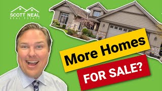 Is the Number of Homes for Sale Finally Growing?