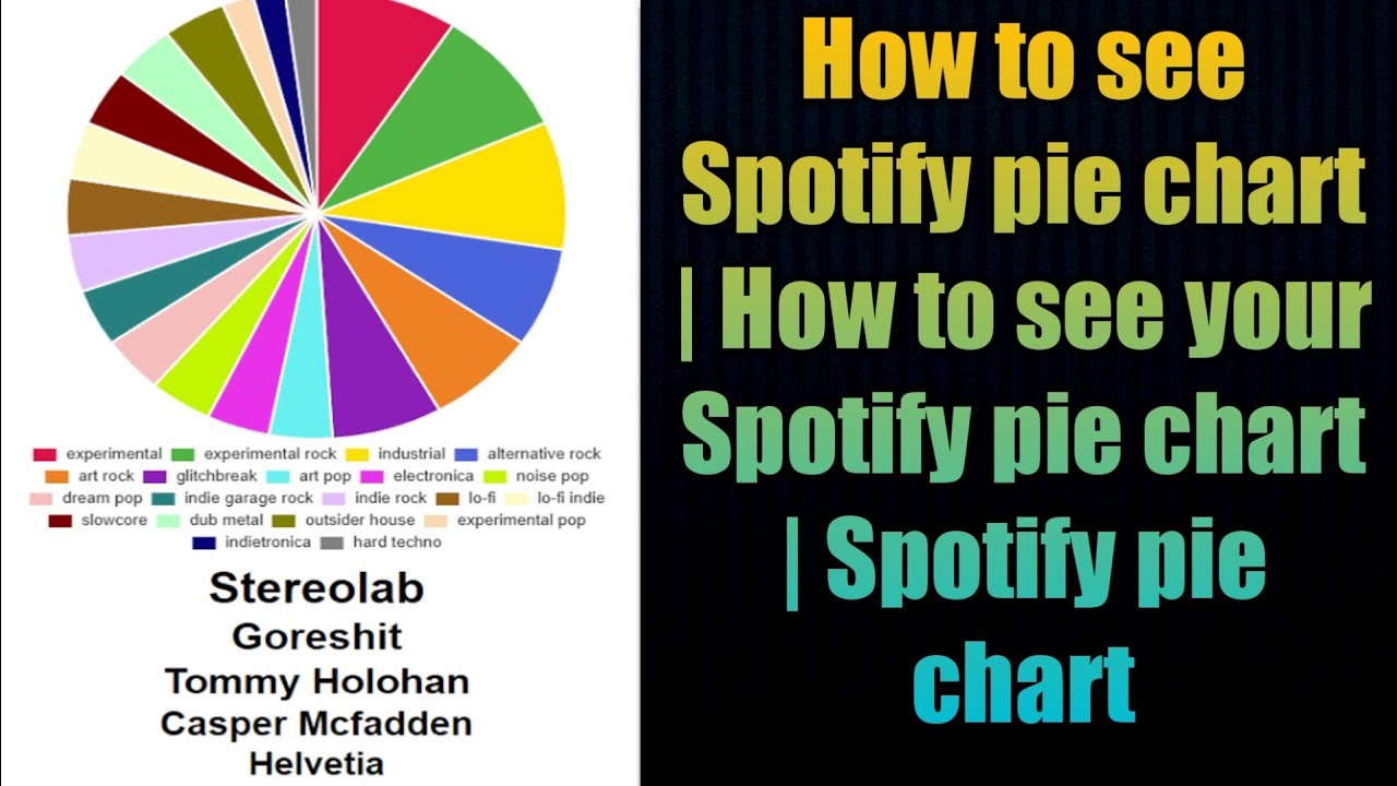 How To See Spotify Pie Chart | How To See Your Spotify Pie Chart ...