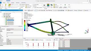 Modal and Harmonic Analyses