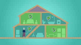 Home Safety from Home Matters